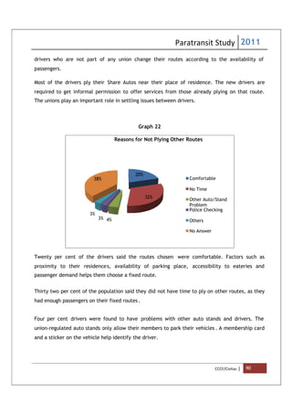 drivers who are not part of any union change their routes according to the availability of
passengers.
Most of the drivers ply their
required to get informal permission
The unions play an important role in settling issues between drivers.
Twenty per cent of the drivers said the routes chosen
proximity to their residence
passenger demand helps them choose a fixed route.
Thirty two per cent of the population said they
had enough passengers on their fixed routes
Four per cent drivers were found to have
union-regulated auto stands only allow their members to park their vehicles
and a sticker on the vehicle help identify
3%
3%
38%
Paratransit Study
drivers who are not part of any union change their routes according to the availability of
Most of the drivers ply their Share Autos near their place of residence
to get informal permission to offer services from those already plying on that route.
The unions play an important role in settling issues between drivers.
Graph 22
per cent of the drivers said the routes chosen were comfortable. Factors such as
residences, availability of parking place, accessibility to
them choose a fixed route.
per cent of the population said they did not have time to ply on
enough passengers on their fixed routes .
drivers were found to have problems with other auto stands and drivers. The
only allow their members to park their vehicles
on the vehicle help identify the driver.
20%
32%
4%3%
Reasons for Not Plying Other Routes
Comfortable
No Time
Other Auto/Stand
Problem
Police Checking
Others
No Answer
Paratransit Study 2011
CCCF/Civitas | 90
drivers who are not part of any union change their routes according to the availability of
residence. The new drivers are
already plying on that route.
comfortable. Factors such as
accessibility to eateries and
ply on other routes, as they
problems with other auto stands and drivers. The
only allow their members to park their vehicles . A membership card
Comfortable
No Time
Other Auto/Stand
Problem
Police Checking
No Answer
 