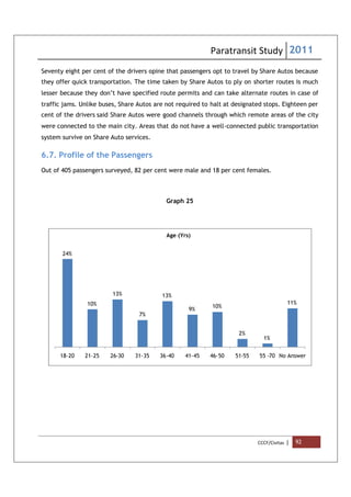 Paratransit Study 2011
CCCF/Civitas | 92
Seventy eight per cent of the drivers opine that passengers opt to travel by Share Autos because
they offer quick transportation. The time taken by Share Autos to ply on shorter routes is much
lesser because they don’t have specified route permits and can take alternate routes in case of
traffic jams. Unlike buses, Share Autos are not required to halt at designated stops. Eighteen per
cent of the drivers said Share Autos were good channels through which remote areas of the city
were connected to the main city. Areas that do not have a well-connected public transportation
system survive on Share Auto services.
6.7. Profile of the Passengers
Out of 405 passengers surveyed, 82 per cent were male and 18 per cent females.
Graph 25
24%
10%
13%
7%
13%
9%
10%
2%
1%
11%
18-20 21-25 26-30 31-35 36-40 41-45 46-50 51-55 55 -70 No Answer
Age (Yrs)
 