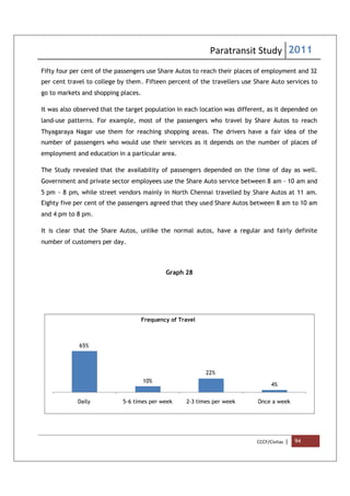 Paratransit Study 2011
CCCF/Civitas | 94
Fifty four per cent of the passengers use Share Autos to reach their places of employment and 32
per cent travel to college by them. Fifteen percent of the travellers use Share Auto services to
go to markets and shopping places.
It was also observed that the target population in each location was different, as it depended on
land-use patterns. For example, most of the passengers who travel by Share Autos to reach
Thyagaraya Nagar use them for reaching shopping areas. The drivers have a fair idea of the
number of passengers who would use their services as it depends on the number of places of
employment and education in a particular area.
The Study revealed that the availability of passengers depended on the time of day as well.
Government and private sector employees use the Share Auto service between 8 am - 10 am and
5 pm - 8 pm, while street vendors mainly in North Chennai travelled by Share Autos at 11 am.
Eighty five per cent of the passengers agreed that they used Share Autos between 8 am to 10 am
and 4 pm to 8 pm.
It is clear that the Share Autos, unlike the normal autos, have a regular and fairly definite
number of customers per day.
Graph 28
65%
10%
22%
4%
Daily 5-6 times per week 2-3 times per week Once a week
Frequency of Travel
 