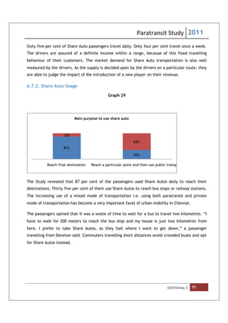 Paratransit Study 2011
CCCF/Civitas | 95
Sixty five per cent of Share Auto passengers travel daily. Only four per cent travel once a week.
The drivers are assured of a definite income within a range, because of this fixed travelling
behaviour of their customers. The market demand for Share Auto transportation is also well
measured by the drivers. As the supply is decided upon by the drivers on a particular route, they
are able to judge the impact of the introduction of a new player on their revenue.
6.7.2. Share Auto Usage
Graph 29
The Study revealed that 87 per cent of the passengers used Share Autos daily to reach their
destinations. Thirty five per cent of them use Share Autos to reach bus stops or railway stations.
The increasing use of a mixed mode of transportation i.e. using both paratransit and private
mode of transportation has become a very important facet of urban mobility in Chennai.
The passengers opined that it was a waste of time to wait for a bus to travel two kilometres. “I
have to walk for 200 meters to reach the bus stop and my house is just two kilometres from
here. I prefer to take Share Autos, as they halt where I want to get down,” a passenger
travelling from Doveton said. Commuters travelling short distances avoid crowded buses and opt
for Share Autos instead.
87%
35%
13%
65%
Reach final destination Reach a particular point and then use public transport
Main purpose to use share auto
 