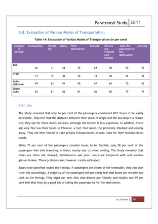 Paratransit Study 2011
CCCF/Civitas | 96
6.8. Evaluation of Various Modes of Transportation
Table 14: Evaluation of Various Modes of Transportation (in per cent)
Category
of
Vehicle
Accessibility Flexibi
lity
Safety Well
Maintained
Reliable Drivers
are
Friendly
and
Helpful
Gets the
passenger to
the
destination
Amenity
Bus
26 71 28 39 64 58 59 39
Train
15 9 44 74 18 40 41 39
Auto
rickshaw 99 83 94 90 67 64 75 65
Share
Auto 65 81 82 81 85 80 77 77
6.8.1. Bus
The Study revealed that only 26 per cent of the passengers considered MTC buses to be easily
accessible. They felt that the distance between their place of origin and the bus stop is a reason
why they opt for Share Autos services, although the former is less expensive. In addition, there
are very few low floor buses in Chennai, a fact that keeps the physically disabled and elderly
away. They are then forced to take private transportation or maxi cabs for their transportation
needs.
While 71 per cent of the passengers consider buses to be flexible, only 28 per cent of the
passengers feel safe travelling in them, mostly due to overcrowding. The Study revealed that
buses are often not cleaned, maintenance was poor, seats are tampered with and window
glasses broken. These problems are, however, rarely addressed.
Buses have specified routes and timings. If passengers are aware of the timetable, they can plan
their trip accordingly. A majority of the passengers (64 per cent) feel that buses are reliable and
stick to the timings. Fifty eight per cent feel that drivers are friendly and helpful and 59 per
cent feel that they do a good job of taking the passenger to his/her destination.
 
