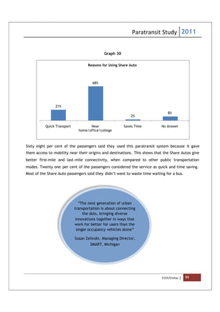Paratransit Study 2011
CCCF/Civitas | 99
Graph 30
Sixty eight per cent of the passengers said they used this paratransit system because it gave
them access to mobility near their origins and destinations. This shows that the Share Autos give
better first-mile and last-mile connectivity, when compared to other public transportation
modes. Twenty one per cent of the passengers considered the service as quick and time saving.
Most of the Share Auto passengers said they didn’t want to waste time waiting for a bus.
21%
68%
2%
8%
Quick Transport Near
home/office/college
Saves Time No Answer
Reasons for Using Share Auto
“The next generation of urban
transportation is about connecting
the dots, bringing diverse
innovations together in ways that
work for better for users than the
single occupancy vehicles alone”
Susan Zelinski, Managing Director,
SMART, Michigan
 