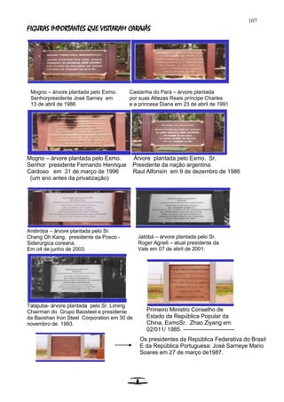 107
FIGURAS IMPORTANTES QUE VISITARAM CARAJÁS
Mogno – árvore plantada pelo Exmo. Árvore plantada pelo Exmo. Sr.
Senhor presidente Fernando Henrique Presidente da nação argentina
Cardoso em 31 de março de 1996 Raul Alfonsín em 9 de dezembro de 1986
(um ano antes da privatização)
Andiroba – árvore plantada pelo Sr.
Chang Oh Kang, presidente da Posco -
Siderúrgica coreana.
Em o4 de junho de 2003.
Tatajuba- árvore plantada pelo Sr. Liming
Chairman do Grupo Baosteel e presidente
da Baoshan Iron Steel Corporation em 30 de
novembro de 1993.
Mogno – árvore plantada pelo Exmo.
Senhorpresidente José Sarney em
13 de abril de 1986
Castanha do Pará – árvore plantada
por suas Altezas Reais príncipe Charles
e a princesa Diana em 23 de abril de 1991
Jatobá – árvore plantada pelo Sr.
Roger Agneli – atual presidente da
Vale em 07 de abril de 2001.
Primeiro Ministro Conselho de
Estado da República Popular da
China, ExmoSr. Zhao Ziyang em
02/011/ 1985. ---------------------------
Os presidentes da República Federativa do Brasil
E da República Portuguesa: José Sarneye Mario
Soares em 27 de março de1987.
 