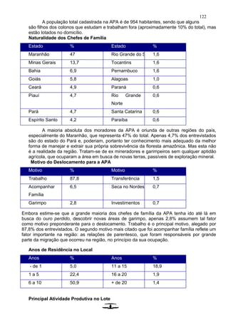 122
A população total cadastrada na APA é de 954 habitantes, sendo que alguns
são filhos dos colonos que estudam e trabalham fora (aproximadamente 10% do total), mas
estão lotados no domicílio.
Naturalidade dos Chefes de Família
Estado % Estado %
Maranhão 47 Rio Grande do Sul 1,6
Minas Gerais 13,7 Tocantins 1,6
Bahia 6,9 Pernambuco 1,6
Goiás 5,8 Alagoas 1,0
Ceará 4,9 Paraná 0,6
Piauí 4,7 Rio Grande do
Norte
0,6
Pará 4,7 Santa Catarina 0,6
Espírito Santo 4,2 Paraíba 0,6
A maioria absoluta dos moradores da APA é oriunda de outras regiões do país,
especialmente do Maranhão, que representa 47% do total. Apenas 4,7% dos entrevistados
são do estado do Pará e, poderiam, portanto ter conhecimento mais adequado da melhor
forma de manejar e extrair sua própria sobrevivência da floresta amazônica. Mas esta não
é a realidade da região. Tratam-se de ex mineradores e garimpeiros sem qualquer aptidão
agrícola, que ocuparam a área em busca de novas terras, passíveis de exploração mineral.
Motivo do Deslocamento para a APA
Motivo % Motivo %
Trabalho 87,8 Transferência 1,5
Acompanhar
Família
6,5 Seca no Nordeste 0,7
Garimpo 2,8 Investimentos 0,7
Embora estime-se que a grande maioria dos chefes de família da APA tenha ido até lá em
busca do ouro perdido, descobrir novas áreas de garimpo, apenas 2,8% assumem tal fator
como motivo preponderante para o deslocamento. Trabalho é o principal motivo, alegado por
87,8% dos entrevistados. O segundo motivo mais citado que foi acompanhar família reflete um
fator importante na região: as relações de parentesco, que foram responsáveis por grande
parte da migração que ocorreu na região, no princípio da sua ocupação.
Anos de Residência no Local
Anos % Anos %
- de 1 5,0 11 a 15 18,9
1 a 5 22,4 16 a 20 1,9
6 a 10 50,9 + de 20 1,4
Principal Atividade Produtiva no Lote
 