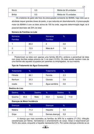 125
Murici 0,5 Média de 50 unidades
Biribá 0,5 Média de 15 unidades
Os criadores de gado são foco de preocupação constante do IBAMA, haja vista que a
atividade requer grandes áreas de pasto, o que redunda em desmatamento. A preocupação
maior do IBAMA é com os lotes acima de 100 ha onde, segundo determinação legal, só é
possível desmatar até 20% do total.
Número de Famílias no Lote
Números de
Famílias
% Números de
Famílias
%
1 80,4 4 0,6
2 13,5 Mais de 4 1,8
3 3,7
Predominam os lotes com apenas uma família (80,4%), embora o percentual de lotes
com duas famílias esteja próximo de ¼ do total (13,5%). Os lotes aonde residem mais de
uma família são aqueles ocupados por parentes ou empregados, na sua maioria.
Tipo de Tratamento da Água Consumida
Tratamento % Tratamento %
Filtrada 66,1 Fervida 2,3
Nenhum 20,3 Clorada 0,6
coada 10,1 Água sanitária 0,6
Destino do Lixo
Destino % Destino % Destino %
Queima 45,0 Mato 43,4 buraco 11,6
Doenças de Maior Incidência
Doenças % Doenças %
Malária 71,3 Hepatite 6,5
Gripe 16,6 Demais doenças 5,9
A doença que mais acometeu as famílias da APA foi a malária (71,3%), infecção
caracterizada por febres, tremedeiras e amarelamento do corpo. Gripe é responsável por
16,6% dos casos, enquanto a hepatite representa 6,5%. Por outras doenças entende-se as
 