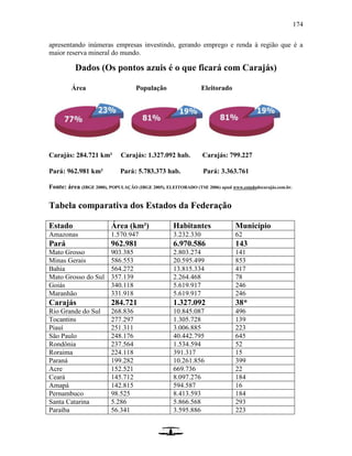 174
apresentando inúmeras empresas investindo, gerando emprego e renda à região que é a
maior reserva mineral do mundo.
Dados (Os pontos azuis é o que ficará com Carajás)
Área População Eleitorado
Carajás: 284.721 km² Carajás: 1.327.092 hab. Carajás: 799.227
Pará: 962.981 km² Pará: 5.783.373 hab. Pará: 3.363.761
Fonte: área (IBGE 2000), POPULAÇÃO (IBGE 2005), ELEITORADO (TSE 2006) apud www.estadodocarajás.com.br.
Tabela comparativa dos Estados da Federação
Estado Área (km²) Habitantes Município
Amazonas 1.570.947 3.232.330 62
Pará 962.981 6.970.586 143
Mato Grosso 903.385 2.803.274 141
Minas Gerais 586.553 20.595.499 853
Bahia 564.272 13.815.334 417
Mato Grosso do Sul 357.139 2.264.468 78
Goiás 340.118 5.619.917 246
Maranhão 331.918 5.619.917 246
Carajás 284.721 1.327.092 38*
Rio Grande do Sul 268.836 10.845.087 496
Tocantins 277.297 1.305.728 139
Piauí 251.311 3.006.885 223
São Paulo 248.176 40.442.795 645
Rondônia 237.564 1.534.594 52
Roraima 224.118 391.317 15
Paraná 199.282 10.261.856 399
Acre 152.521 669.736 22
Ceará 145.712 8.097.276 184
Amapá 142.815 594.587 16
Pernambuco 98.525 8.413.593 184
Santa Catarina 5.286 5.866.568 293
Paraíba 56.341 3.595.886 223
 