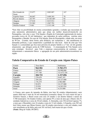 175
Rio Grande do
Norte
53.077 3.003.087 167
Espírito Santo 46.047 3.408.365 78
Rio de Janeiro 43.797 15.383.407 92
Alagoas 27.818 3.015.912 92
Sergipe 21.962 1.967.791 75
Distrito Federal 5.801 2.333.108 0
*Sem falar na possibilidade de muitas comunidades (grandes e isoladas que necessitam de
uma autonomia administrativa para que atinja um melhor desenvolvimento.Só em
Parauapebas, vale citar o caso: Vila Sanção e Região do Contestado (aglomerado de muitos
povoados (cerca de 30 mil habitantes) que dependem de ações políticas restritas entre
Parauapebas e Marabá. No caso de Vila Sanção, dista de Parauapebas, cidade mãe, em torno
de 90 km. Criando, desta forma, pela distância, um isolamento e não atendimento às
demandas políticas, o que compromete a qualidade de vida local. Além de citar que Vila
Sanção é a comunidade que fica mais próxima do projeto Salobo e a 7 km de três grandes
alojamentos que abrigam acima de 5.000 homens. A emancipação de Vila Sanção seria
uma estratégia favorável para Vale e empresas concessionárias de contratos, pois
infraestrutura e saneamento básico e agregação de um polo administrativo/econômico na
região.
Tabela Comparativa do Estado de Carajás com Alguns Países
Estado Área (km²) Habitantes
Pará 962.981 5.783.373
França 543.965 58.900.000
Japão 377.748 121.672.326
Carajás 284.721 1.327.096
Equador 270.670 9.647.107
Inglaterra 258.256 58.157.800
Uruguai 176.275 2.982.000
Portugal 92.072 10.157.000
Holanda 33.936 14.562.924
Israel 21.946 4.233.000
A França, país quase do tamanho da Bahia, tem hoje 96 estados (départements), mais
quatro além-mar e mais de 36 mil municípios (comunas). Quase 16 vezes maior do que o
território francês, o Brasil existe com seus 26 estados e um distrito federal e menos de
5.700 municípios. Os Estados Unidos, com apenas 9% a mais de área que o Brasil, têm 51
unidades federativas e cerca de 30 mil cidades. A Alemanha, com 356 mil km2 (apenas 7%
a mais que o Maranhão), tem 16 estados e mais de 12 mil cidades. A Espanha, com 505 mil
km2 (bem menor que Minas Gerais), tem 50 estados (províncias) e oito mil cidades, total
este semelhante ao da Itália, país com 301 mil km2, bem menor do que o Goiás.
(Fonte: Blog do Valdir, 09/2007).
 