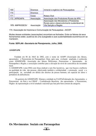 18
169 Diversos mineral e orgânico de Parauapebas
170 Diversos
171 Clube Rotary Club
172 APROAPA Associação Associação dos Produtores Rurais da APA
173 AMPRODESV Associação
Associação dos Moradores e Produtores
Rurais para o desenvolvimento sustentável de
Vila Sanção e Região
174. Associação de Imprensa e Comunicação de Parauapebas –AICOP.
Muitas dessas entidades (associações) encontram-se fechadas. Entre os fatores de seus
fechamentos estão: ausência de uma autogestão e auto sustentabilidade econômica em se
manterem.
Fonte: SEPLAN –Secretaria de Planejamento, Julho, 2008.
ASSIDPAPR
Fundada em 06 de Abril de 2002, com o nome de AIAPP (Associação dos Idosos,
aposentados e Pensionistas de Parauapebas). Hoje, após uma evolução ampliada, é conhecida
como ASSIDPAPR- Associação dos Idosos Deficientes, Pensionistas e Aposentados de
Parauapebas e Região, a associação contribui para a elevação do nível de consciência da sociedade
local.
A ASSIDIPAPR é uma ONG com força sindical e sem fins lucrativos, que visa buscar a melhoria
na qualidade de vida das pessoas, objetivando também a solidariedade e promoção social e a
participação na sociedade em defesa dos direitos da pessoa humana, em especial do idoso e
portadores de deficiências.
Os gestores da ASSIDPAPR filiaram a entidade na FAAPA(Federação dos Aposentados e
Pensionistas do Pará e na CIBAP – Confederação Brasileira dos aposentados e Pensionistas,
Órgãos de representação a nível estadual e nacional que luta pelo bem comum da categoria.
Os Movimentos Sociais em Parauapebas
 