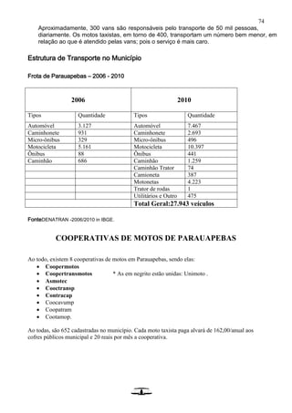 74
Aproximadamente, 300 vans são responsáveis pelo transporte de 50 mil pessoas,
diariamente. Os motos taxistas, em torno de 400, transportam um número bem menor, em
relação ao que é atendido pelas vans; pois o serviço é mais caro.
Estrutura de Transporte no Município
Frota de Parauapebas – 2006 - 2010
2006 2010
Tipos Quantidade Tipos Quantidade
Automóvel 3.127 Automóvel 7.467
Caminhonete 931 Caminhonete 2.693
Micro-ônibus 329 Micro-ônibus 496
Motocicleta 5.161 Motocicleta 10.397
Ônibus 88 Ônibus 441
Caminhão 686 Caminhão 1.259
Caminhão Trator 74
Camioneta 387
Motonetas 4.223
Trator de rodas 1
Utilitários e Outro 475
Total Geral:27.943 veículos
FonteDENATRAN -2006/2010 in IBGE.
COOPERATIVAS DE MOTOS DE PARAUAPEBAS
Ao todo, existem 8 cooperativas de motos em Parauapebas, sendo elas:
 Coopermotos
 Coopertransmotos * As em negrito estão unidas: Unimoto .
 Asmotec
 Cooctransp
 Contracap
 Coocavump
 Coopatram
 Cootamop.
Ao todas, são 652 cadastradas no município. Cada moto taxista paga alvará de 162,00/anual aos
cofres públicos municipal e 20 reais por mês a cooperativa.
 