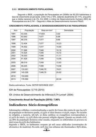 79
3.3.3 DESENVOLVIMENTO POPULACIONAL
Segundo o IBGE, a população de Parauapebas em 2006foi de 95.225 habitantese a
taxa de crescimento anual oscila entre 13% e 18%, estando atualmente em 17%, enquanto
que a média nacional é de 3%. Em 2000, o índice de Desenvolvimento Humano (IDH) de
Parauapebas era de 0,741 – Segundo o Atlas de Desenvolvimento Humano PNUD.
CRESCIMENTO POPULACIONAL E DENSIDADEDEMOGRÁFICA DE PARAUAPEBAS
Ano População Área em km² Densidade
1991 53.335 17.653 3,02
1996 63.563 7.077 8,98
1997 68.316 7.077 9,66
1998 72.404 7.077 10,23
1999 76.452 7.077 10,80
2000 71.568 7.046 10,16
2001 75.524 7.046 10,72
2002 78.303 7.046 11,11
2004 81.428 7.046 12,56
2005 88.519 7.048 12,63
2006 95.225 7.008 13,58
2007 133.261 7.046,70 19,01
2008¹ 145.326 7.046,70 20,62
2010 153.000
2013 176.582 22,34
Dados estimativos. Fonte: SEPOF/GED/IBGE 2007.
IDH de Parauapebas: 0,715 (2010)
IDI: (índice de Desenvolvimento da Infância):0,74 (unicef -2004)
Crescimento Anual da População (2010): 7,96%
Indicadores Sócio demográficos
Informações colhidas e contextualizadas a partir do Censo dão conta de que 64,13%
da população se declarava parda, 27,55% se dizia branca e 6,63%, negra. No tocante
às religiões, a maioria, 58,74%, se dizia católica; os evangélicos correspondiam a
27,42% do total e 12,23% dizia não possuir religião alguma. Quanto ao estado civil,
32,78% da população declarou estar casada, enquanto os solteirinhos (à procura ou
não) eram 63,23% dos habitantes.
Segundo o IBGE, os habitantes ocupam 36 mil casas edificadas (construções de
alvenaria e de madeira). Na sede, 92% das vias urbanas são iluminadas e 85% delas,
 
