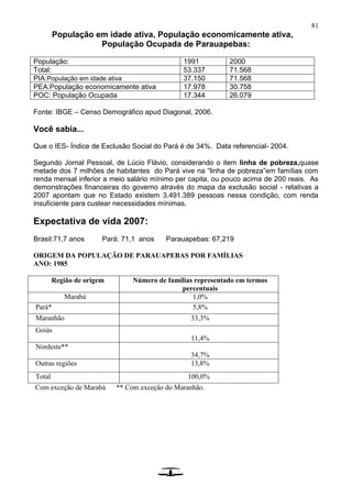 81
População em idade ativa, População economicamente ativa,
População Ocupada de Parauapebas:
População: 1991 2000
Total: 53.337 71.568
PIA:População em idade ativa 37.150 71.568
PEA:População economicamente ativa 17.978 30.758
POC: População Ocupada 17.344 26.079
Fonte: IBGE – Censo Demográfico apud Diagonal, 2006.
Você sabia...
Que o IES- Índice de Exclusão Social do Pará é de 34%. Data referencial- 2004.
Segundo Jornal Pessoal, de Lúcio Flávio, considerando o item linha de pobreza,quase
metade dos 7 milhões de habitantes do Pará vive na “linha de pobreza”em famílias com
renda mensal inferior a meio salário mínimo per capita, ou pouco acima de 200 reais. As
demonstrações financeiras do governo através do mapa da exclusão social - relativas a
2007 apontam que no Estado existem 3.491.389 pessoas nessa condição, com renda
insuficiente para custear necessidades mínimas.
Expectativa de vida 2007:
Brasil:71,7 anos Pará: 71,1 anos Parauapebas: 67,219
ORIGEM DA POPULAÇÃO DE PARAUAPEBAS POR FAMÍLIAS
ANO: 1985
Região de origem Número de famílias representado em termos
percentuais
Marabá 1,0%
Pará* 5,8%
Maranhão 33,3%
Goiás
11,4%
Nordeste**
34,7%
Outras regiões 13,8%
Total 100,0%
Com exceção de Marabá ** Com exceção do Maranhão.
 