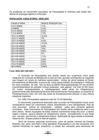 83
Os problemas do crescimento assustador de Parauapebas é motivado pela ilusão das
ofertas de empregos ligados à mineração.
POPULAÇÃO FAIXA ETÁRIA - IBGE 2001
FAIXA ETÁRIA ÍNDICE PERCENTUAL
0 A 3 ANOS 11%
4 ANOS 2,2%
5 E 6 ANOS 5,2%
7 A 9 ANOS 7,5%
10 A 14 ANOS 12,2%
15 A 17 ANOS 7%
18 A 19 ANOS 4,5%
20 A 24 ANOS 10,2%
25 A 29 ANOS 8,9%
30 A 39 ANOS 15%
40 A 49 ANOS 8,6%
50 A 59 ANOS 4%
60 A 64 ANOS 1,2%
65 A 69 ANOS 0,8%
70 A 74 ANOS 0,6%
75 A 79 ANOS 0,2%
80 A MAIS 0,90%
Fonte: IBGE 2001 (EM 2007)
O município de Parauapebas tem atraído desde seu surgimento como parte
integrante do município de Marabá até os dias de hoje, grandes contingentes de migrantes
que chegam em busca de melhores oportunidade - vindos de vários estados do Brasil,
principalmente do Maranhão, à procura de novas oportunidades de empregos e melhorias
em suas condições de vida. Isso se deve ao fatode Parauapebasabrigar em seu território
importantesprojetos de extração mineral realizados pela gigante Cia Vale do Rio Doce.
Os muitos empregosdiretos e indiretosgerados pelas obras de infraestrutura,e
posteriormente pela extraçãopropriamente dita,transformaram Parauapebas, eo Sudeste do
Paraensecomoum todo, em uma das áreas da Amazôniaoriental demaior e mais intensa
atraçãode migrantes.
Em 1985, Parauapebas registrava mais de 13 mil habitantes.
O crescimento populacional alcançado pelo município de Parauapebas trouxe como
consequência direta um crescimento urbano desordenado e sem planejamento, fruto de
uma economia política de urbanização, adotada pelos seus primeiros gestores
municipais. Esse crescimento de Parauapebas tem trazido sérios problemas para a sua
área urbana. Novas ocupações de áreas urbanas ocorreramao longo dos anos e deram
origem a bairros poucos dotados de infraestrutura urbana, principalmente no que tange
aos serviços que formam o saneamento básico: distribuição de água tratada e encanada,
coleta de lixo, limpeza pública e rede de esgotos.
Dona de diversos potenciais econômicos, como as jazidas minerais de Carajás,
florestas, rios, serra, solo fértil e clima agradável, Parauapebas é um dos municípios com
maiores horizontes na região amazônica. A cidade tem aeroporto para aeronaves de
 