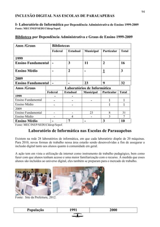 94
INCLUSÃO DIGITAL NAS ESCOLAS DE PARAUAPEBAS
I- Laboratório de Informática por Dependência Administrativa de Ensino 1999-2009
Fonte: MEC/INEP/SEDUCIdesp/Sepof.
Biblioteca por Dependência Administrativa e Graus de Ensino 1999-2009
Anos /Graus Bibliotecas
Federal Estadual Municipal Particular Total
1999
Ensino Fundamental - 3 11 2 16
Ensino Médio - 2 - 1 3
2009
Ensino Fundamental - - 23 9 32
Ensino Médio - 7 - 3 10
Fonte: MEC/INEP/SEDUCIdesp/Sepof.
Laboratório de Informática nas Escolas de Parauapebas
Existem na rede 28 laboratórios de informática, em que cada laboratório dispõe de 20 máquinas.
Para 2010, novas formas de trabalho nessa área estarão sendo desenvolvidas a fim de assegurar a
inclusão digital tanto aos alunos quanto à comunidade em geral.
A ação tem em vista a utilização da internet como instrumento de trabalho pedagógico, bem como
fazer com que alunos tenham acesso e uma maior familiarização com o recurso. À medida que esses
alunos são incluídos ao universo digital, eles também se preparam para o mercado de trabalho.
Fonte: Site da Prefeitura, 2012.
População 1991 2000
Anos /Graus Laboratórios de Informática
Federal Estadual Municipal Particular Total
1999 - -
Ensino Fundamental - - - 1 1
Ensino Médio - - 1 1
2009
Ensino Fundamental - - 23 8 31
Ensino Médio - 4 - 3 7
 