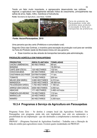 98
Tendo um fator muito importante, a agropecuária desenvolvida nas colônias
regional, a agricultura vem registrando elevado índice de crescimento, principalmente nas
safras de arroz, feijão, milho, mandioca e fruticulturas.
Fonte: Secretaria de Agricultura, José Alves; 12/2006.
Fonte: Ascon/Parauapebas, 2010
Uma parceria que deu certo (Prefeitura e comunidade rural)
Segundo Chico das Cortinas, o incentivo para escoação da produção rural para ser vendida
na Feira do Produtor (sede do Município) iniciou em seu governo.
 Esse incentivo se deu através de transportes bancados pela administração.
PRODUÇÃO AGRÍCOLA EM PARAUAPEBAS
PRODUTOS ÁREA PLANTADA TONELADAS
CACAU (AMÊNDOA) 80 HECTARES 89 ton.
BANANA 18.250 ton.
CAFÉ (EM CÔCO) 120 HECTARES 132 ton.
COCO-DA-BAÍA 60 HECTARES 480 mil frutos
CASTANHA-DO-PARÁ EXTRATIVISMO 11 ton.
TOMATE 10 HECTARES 200 ton
MILHO (EM GRÃO) 3.800 HECTARES 4.215 ton.
MANDIOCA 2.000 HECTARES 36.000 ton.
FEIJOÃO(EM GRÃO) 1.750 HECTARES 1.185 ton.
ARROZ (EM CASCA) 2000 HECTARES 3.093 ton.
ABACAXI 171 HECTARES 3.468 mil frutos
PIMENTA-DO-REINO 70 HECTARES 112 ton.
MARACUJÁ 20 HECTARES 200 ton.
MAMÃO 80 HECTARES 3.200 toon.
10.3.4 Programas à Serviço da Agricultura em Parauapebas
Programa Fome Zero – Se destina à compra local (da Agricultura Familiar). Em
Parauapebas este programa ainda não está implantado, mas está em andamento a
possibilidade de sua implantação - que são destinados a complementar a merenda escolar e
saúde.
PRONAF – (Programa Nacional de Agricultura Familiar) - Trabalha com a liberação de
linha de crédito para agricultores rurais. Existem quatro modalidades de PRONAF:
F e ira d o pr o d u t or d e
P a r a u a pe b as o n de sã o
ve n d id o s s e us pr o d ut o s.
A e sc o aç ã o é f e it a po r
t r a ns po rt es d a p ref eit u r a.
 