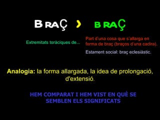 Braç > b raç
                                     Part d’una cosa que s’allarga en
      Extremitats toràciques de...   forma de braç (braços d’una cadira).
                                     Estament social: braç eclesiàstic.



Analogia: la forma allargada, la idea de prolongació,
                     d'extensió.

        HEM COMPARAT I HEM VIST EN QUÈ SE
             SEMBLEN ELS SIGNIFICATS
 