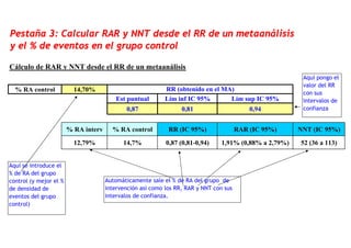 Pestaña 3: Calcular RAR y NNT desde el RR de un metaanálisis
y el % de eventos en el grupo control

Cálculo de RAR y NNT d...