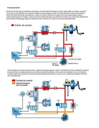 Si la frenada es suficientemente fuerte, capaz de bloquear alguna rueda, es posible entonces modificar la presión
en ese cilindro de rueda excitando una de las dos electroválvulas, como ya se ha explicado. Así, en la fase de
mantenimiento de la presión se activa la electroválvula de admisión, que se cierra, quedando aislado el cilindro
de rueda afectado.
Durante una frenada sin tendencia al bloqueo, las dos electroválvulas de cada rueda están en reposo, posición
en la cual, la de admisión se encuentra abierta y la de escape cerrada. En esta situación existe comunicación
entre la bomba de frenos (servofreno) y cada uno de los cilindros de rueda a los que puede aplicar toda la
presión generada en el líquido. Cada una de las electroválvulas de admisión incorpora una válvula de desfrenado
que permite el desahogo rápido de presión de los cilindros de rueda en la acción del desfrenado.
Funcionamiento
 