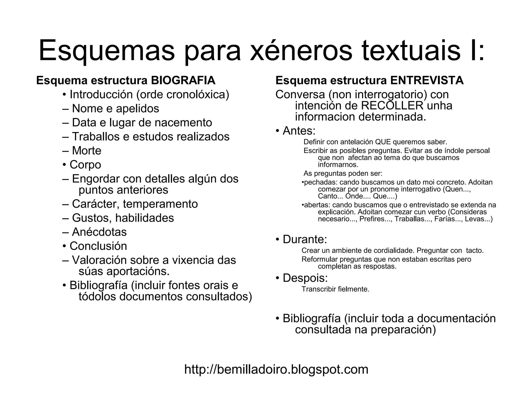 http://bemilladoiro.blogspot.com
Esquemas para xéneros textuais I:
Esquema estructura BIOGRAFIA
• Introducción (orde cronolóxica)
– Nome e apelidos
– Data e lugar de nacemento
– Traballos e estudos realizados
– Morte
• Corpo
– Engordar con detalles algún dos
puntos anteriores
– Carácter, temperamento
– Gustos, habilidades
– Anécdotas
• Conclusión
– Valoración sobre a vixencia das
súas aportacións.
• Bibliografía (incluir fontes orais e
tódolos documentos consultados)
Esquema estructura ENTREVISTA
Conversa (non interrogatorio) con
intención de RECOLLER unha
informacion determinada.
• Antes:
Definir con antelación QUE queremos saber.
Escribir as posibles preguntas. Evitar as de índole persoal
que non afectan ao tema do que buscamos
informarnos.
As preguntas poden ser:
•pechadas: cando buscamos un dato moi concreto. Adoitan
comezar por un pronome interrogativo (Quen...,
Canto... Onde.... Que....)
•abertas: cando buscamos que o entrevistado se extenda na
explicación. Adoitan comezar cun verbo (Consideras
necesario..., Prefires..., Traballas..., Farías..., Levas...)
• Durante:
Crear un ambiente de cordialidade. Preguntar con tacto.
Reformular preguntas que non estaban escritas pero
completan as respostas.
• Despois:
Transcribir fielmente.
• Bibliografía (incluir toda a documentación
consultada na preparación)
 