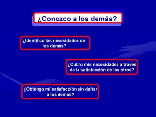 ¿Conozco a los demás?


¿Identifico las necesidades de
          los demás?



                     ¿Cubro mis necesidades a través
                      de la satisfacción de los otros?



¿Obtengo mi satisfacción sin dañar
         a los demás?
 