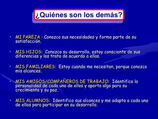 ¿Quiénes son los demás?


• MI PAREJA : Conozco sus necesidades y formo parte de su
  satisfacción.

• MIS HIJOS: Conozco su desarrollo, estoy consciente de sus
  diferencias y los trato de acuerdo a ellas.

• MIS FAMILIARES: Estoy cuando me necesitan, porque conozco
  mis alcances.

• MIS AMIGOS/COMPAÑEROS DE TRABAJO: Identifico la
  personalidad de cada uno de ellos y aporto algo para su
  crecimiento y su paz.

• MIS ALUMNOS: Identifico sus alcances y me adapto a cada uno
  de ellos para participar en su desarrollo.
 