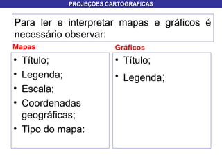 Para ler e interpretar mapas e gráficos é
necessário observar:
Mapas
• Título;
• Legenda;
• Escala;
• Coordenadas
geográficas;
• Tipo do mapa:
Gráficos
• Título;
• Legenda;
PROJEÇÕES CARTOGRÁFICASPROJEÇÕES CARTOGRÁFICAS
 