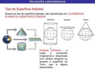 PROJEÇÕES CARTOGRÁFICASPROJEÇÕES CARTOGRÁFICAS
Tipo de Superfície Adotada
Quanto ao tipo de superfície adotada, são classificadas em: CILÍNDRICAS,
PLANAS OU AZIMUTAIS E CÔNICAS
Projeção Cilíndrica - o
mapa é construído
imaginando-o desenhado
num cilindro tangente ou
secante à superfície da
Terra, que é depois
desenrolado.
 