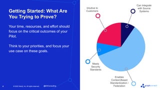 © 2022 Neo4j, Inc. All rights reserved.
© 2022 Neo4j, Inc. All rights reserved.
Your time, resources, and effort should
focus on the critical outcomes of your
Pilot.
Think to your priorities, and focus your
use case on these goals.
#
Getting Started: What Are
You Trying to Prove?
Intuitive to
Customers
Can Integrate
with Source
Systems
Enables
Context-Based
Standardization /
Federation
Meets
Security
Standards
@EKConsulting
 