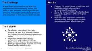 © 2022 Neo4j, Inc. All rights reserved.
16
The Challenge
The Solution
Results
A large financial corporation had a lack of
alignment around the meaning, format, and
intent of data elements across organizational
divisions, reducing the ability of data producers
and consumers to find, use, and and trust data.
● Develop an enterprise ontology to
standardize data from multiple systems
and migrate from an existing physical data
model.
● Implement a federated ontology
governance and contribution model.
● Leverage standardized ontology concepts
throughout the data lifecycle.
● Enabled 10+ departments to contribute and
lead federated development and
governance of the ontology.
● Drove the implementation of data standards
through the publication of the enterprise
ontology.
● Increased data awareness, consistent
understanding, and alignment for users
across departments and technologies.
Domain Standardization and Data
Ecosystem
@EKConsulting
 
