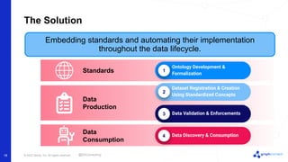 © 2022 Neo4j, Inc. All rights reserved.
18
The Solution
Embedding standards and automating their implementation
throughout the data lifecycle.
1
Ontology Development &
Formalization
2
Dataset Registration & Creation
Using Standardized Concepts
3 Data Validation & Enforcements
4 Data Discovery & Consumption
Standards
Data
Production
Data
Consumption
@EKConsulting
 