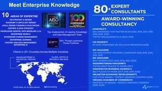 © 2022 Neo4j, Inc. All rights reserved.
© 2022 Neo4j, Inc. All rights reserved.
Meet Enterprise Knowledge
10 AREAS OF EXPERTISE
KM STRATEGY & DESIGN
TAXONOMY & ONTOLOGY DESIGN
AGILE, DESIGN THINKING & FACILITATION
CONTENT & DATA STRATEGY
KNOWLEDGE GRAPHS, DATA MODELING, & AI
ENTERPRISE SEARCH
INTEGRATED CHANGE MANAGEMENT
ENTERPRISE LEARNING
CONTENT AND DATA MANAGEMENT
ENTERPRISE AI
Top Implementer of Leading Knowledge
and Data Management Tools
400+ Thought Leadership
Pieces Published
Clients in 25+ Countries Across Multiple Industries
HEADQUARTERED IN
ARLINGTON, VIRGINIA,
USA
GLOBAL OFFICE IN
BRUSSELS, BELGIUM
@EKConsulting
80+
EXPERT
CONSULTANTS
KMWORLD’S
100 COMPANIES THAT MATTER IN KM (2015, 2016, 2017, 2018,
2019, 2020, 2021)
TOP 50 TRAILBLAZERS IN AI (2020, 2021)
CIO REVIEW’S
20 MOST PROMISING KM SOLUTION PROVIDERS (2016)
INC MAGAZINE
THE 5000 FASTEST GROWING COMPANIES 2018, 2019, 2020,
2021, 2022
INC MAGAZINE
BEST WORKPLACES (2018, 2019, 2021, 2022)
WASHINGTONIAN MAGAZINE’S
TOP 50 GREAT PLACES TO WORK (2017)
WASHINGTON BUSINESS JOURNAL’S
BEST PLACES TO WORK (2017, 2018, 2019, 2020)
ARLINGTON ECONOMIC DEVELOPMENT’S
FAST FOUR AWARD – FASTEST GROWING COMPANY (2016)
VIRGINIA CHAMBER OF COMMERCE’S
FANTASTIC 50 AWARD – FASTEST GROWING COMPANY
(2019, 2020)
AWARD-WINNING
CONSULTANCY
 