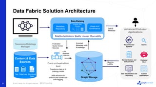 © 2022 Neo4j, Inc. All rights reserved.
21
Data Fabric Solution Architecture
Content & Data
Sources Data orchestration
tool
Data &
Metadata
Taxonomy/Ontology
Manager
Transforms data to fit
ontology model
Adds structure to
unstructured content via
auto-tagging
Data Lake Structured
Data
Text
Advanced End-user
Applications
Graph Storage
Standardization and
deduplication
Search
Chatbots/
Q&A
Data Visualization and
Reporting
Custom
Applications
Recommender
Systems
Queries
& APIs
Data Catalog
Metadata
Repository
Core
Metadata
Collection
DataOps Applications: Quality, Lineage, Observability
Enriched
Metadata (with
Knowledge)
Federated
Query Across
Sources
@EKConsulting
Usage and
Governance
Analysis, Data,
Glossary
 