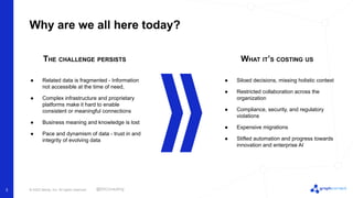 © 2022 Neo4j, Inc. All rights reserved.
3
Why are we all here today?
THE CHALLENGE PERSISTS WHAT IT’S COSTING US
● Related data is fragmented - Information
not accessible at the time of need,
● Complex infrastructure and proprietary
platforms make it hard to enable
consistent or meaningful connections
● Business meaning and knowledge is lost
● Pace and dynamism of data - trust in and
integrity of evolving data
● Siloed decisions, missing holistic context
● Restricted collaboration across the
organization
● Compliance, security, and regulatory
violations
● Expensive migrations
● Stifled automation and progress towards
innovation and enterprise AI
@EKConsulting
 