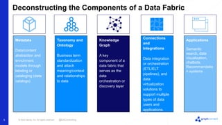 © 2022 Neo4j, Inc. All rights reserved.
5
Metadata
Data/content
abstraction and
enrichment
models through
labeling or
cataloging (data
catalogs)
Taxonomy and
Ontology
Business term
standardization
and attach
meaning/context
and relationships
to data
Knowledge
Graph
A key
component of a
data fabric that
serves as the
data
orchestration or
discovery layer
Connections
and
Integrations
Data integration
or orchestration
(ETL/ELT
pipelines), and
data
virtualization
solutions to
support multiple
types of data
users and
applications.
Applications
Semantic
search, data
visualization,
chatbots,
Recommendatio
n systems
Deconstructing the Components of a Data Fabric
@EKConsulting
 