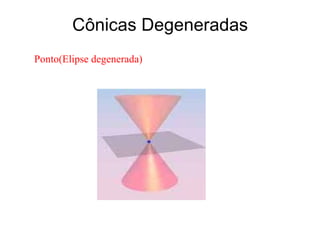 Cônicas Degeneradas
Ponto(Elipse degenerada)
 