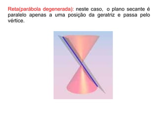Reta(parábola degenerada): neste caso, o plano secante é
paralelo apenas a uma posição da geratriz e passa pelo
vértice.
 