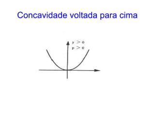 Concavidade voltada para cima




             dasf
 