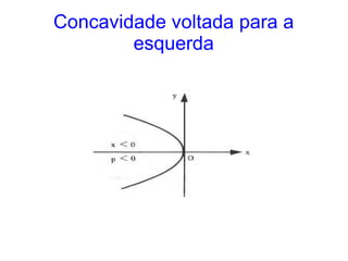 Concavidade voltada para a
        esquerda
 