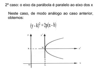2º caso: o eixo da parábola é paralelo ao eixo dos x

 Neste caso, de modo análogo ao caso anterior,
 obtemos:
 