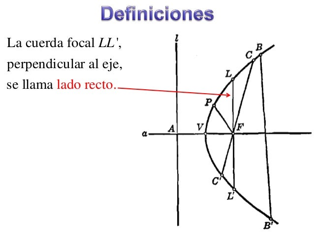 Hallar La Longitud De La Cuerda Focal De La Parabola