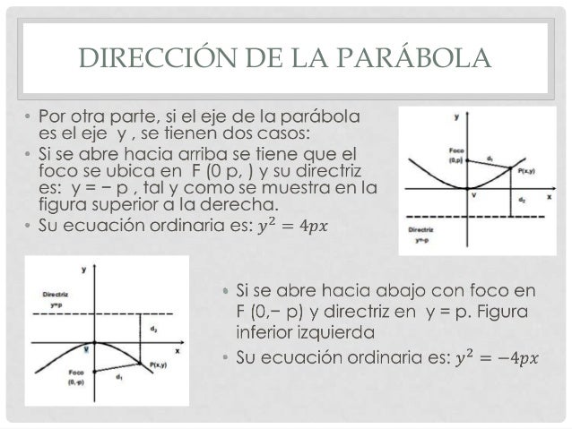 Resultado de imagen para NUMERO DE ORO ECUACION PARABOLA