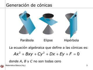 Matemática Básica (Ing.) 3
Generación de cónicas
Parábola Elipse Hipérbola
La ecuación algebraica que define a las cónicas es:
022
=+++++ FEyDxCyBxyAx
donde A, B y C no son todas cero
 
