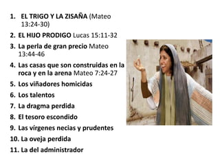 1. EL TRIGO Y LA ZISAÑA (Mateo
13:24-30)
2. EL HIJO PRODIGO Lucas 15:11-32
3. La perla de gran precio Mateo
13:44-46
4. Las casas que son construidas en la
roca y en la arena Mateo 7:24-27
5. Los viñadores homicidas
6. Los talentos
7. La dragma perdida
8. El tesoro escondido
9. Las vírgenes necias y prudentes
10. La oveja perdida
11. La del administrador
 