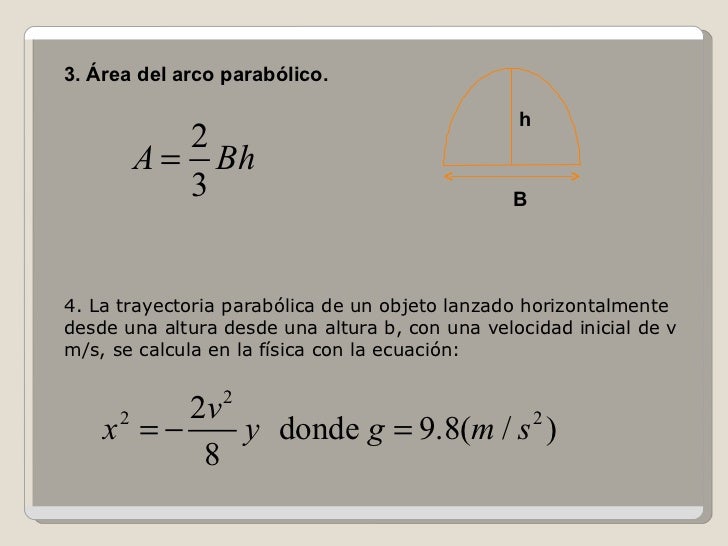 Area Del Segmento Parabolico Esercizi Svolti