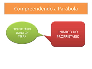 Compreendendo a Parábola

PROPRIETÁRIO,
DONO DA
TERRA

INIMIGO DO
PROPRIETÁRIO

 