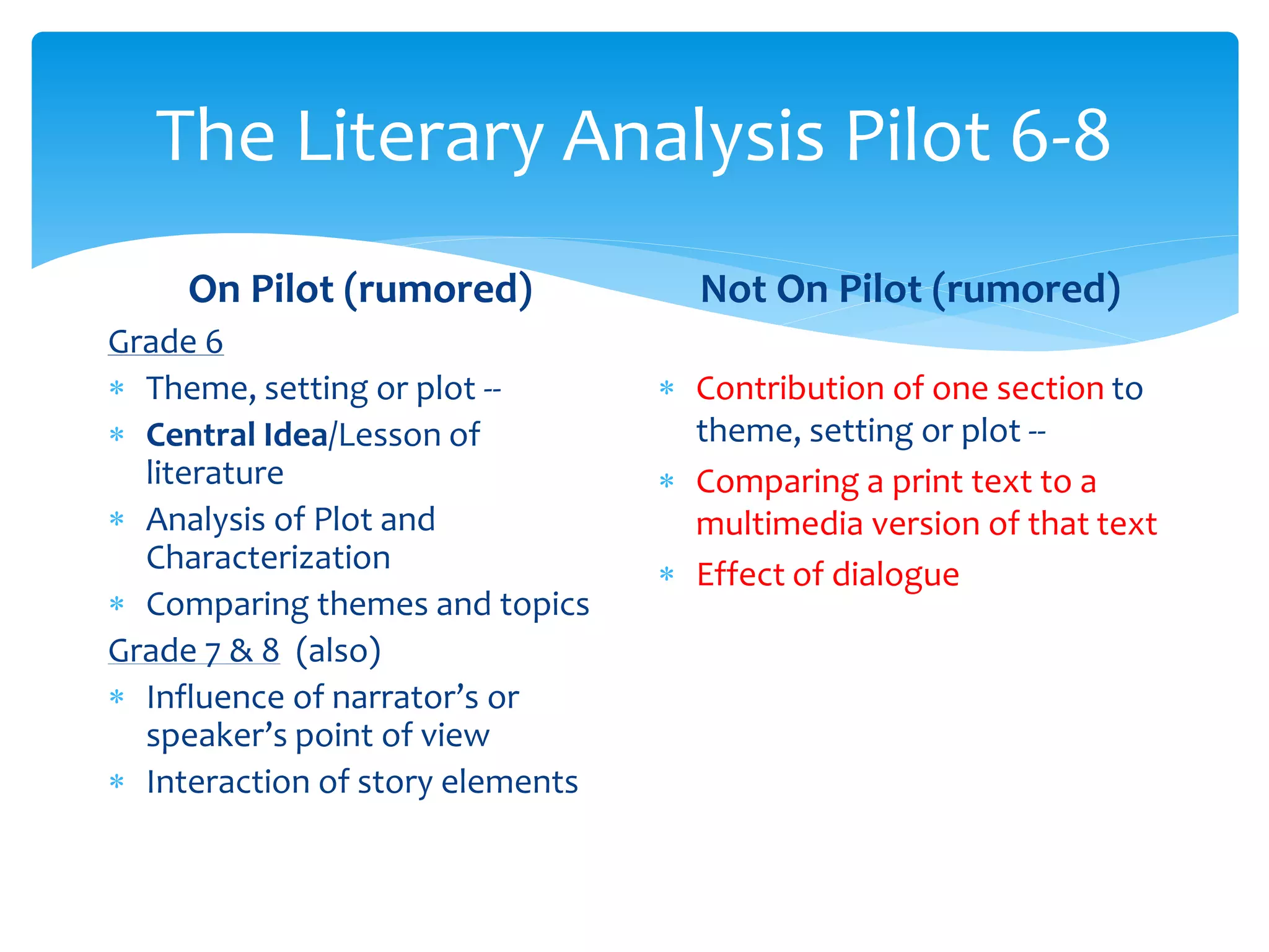 The Literary Analysis Pilot 6-8 
On Pilot (rumored) 
Grade 6 
 Theme, setting or plot -‐ 
 Central Idea/Lesson of 
literature 
 Analysis of Plot and 
Characterization 
 Comparing themes and topics 
Grade 7 & 8 (also) 
 Influence of narrator’s or 
speaker’s point of view 
 Interaction of story elements 
Not On Pilot (rumored) 
 Contribution of one section to 
theme, setting or plot -‐ 
 Comparing a print text to a 
multimedia version of that text 
 Effect of dialogue 
 