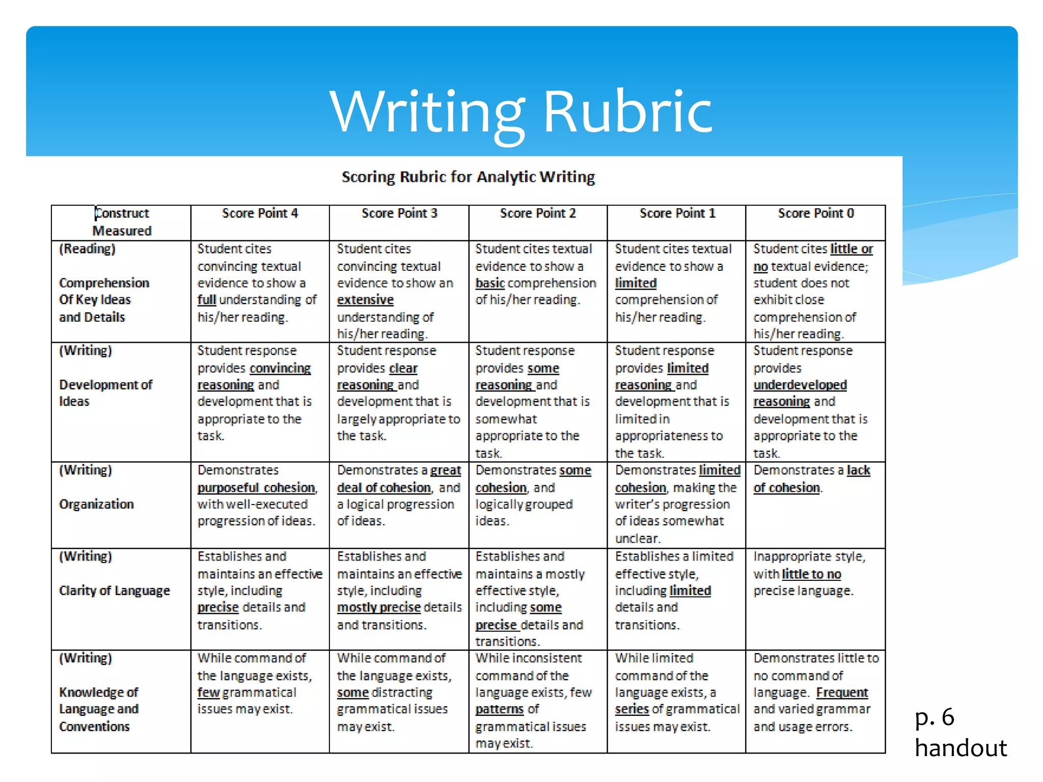 Writing Rubric 
p. 6 
handout 
 