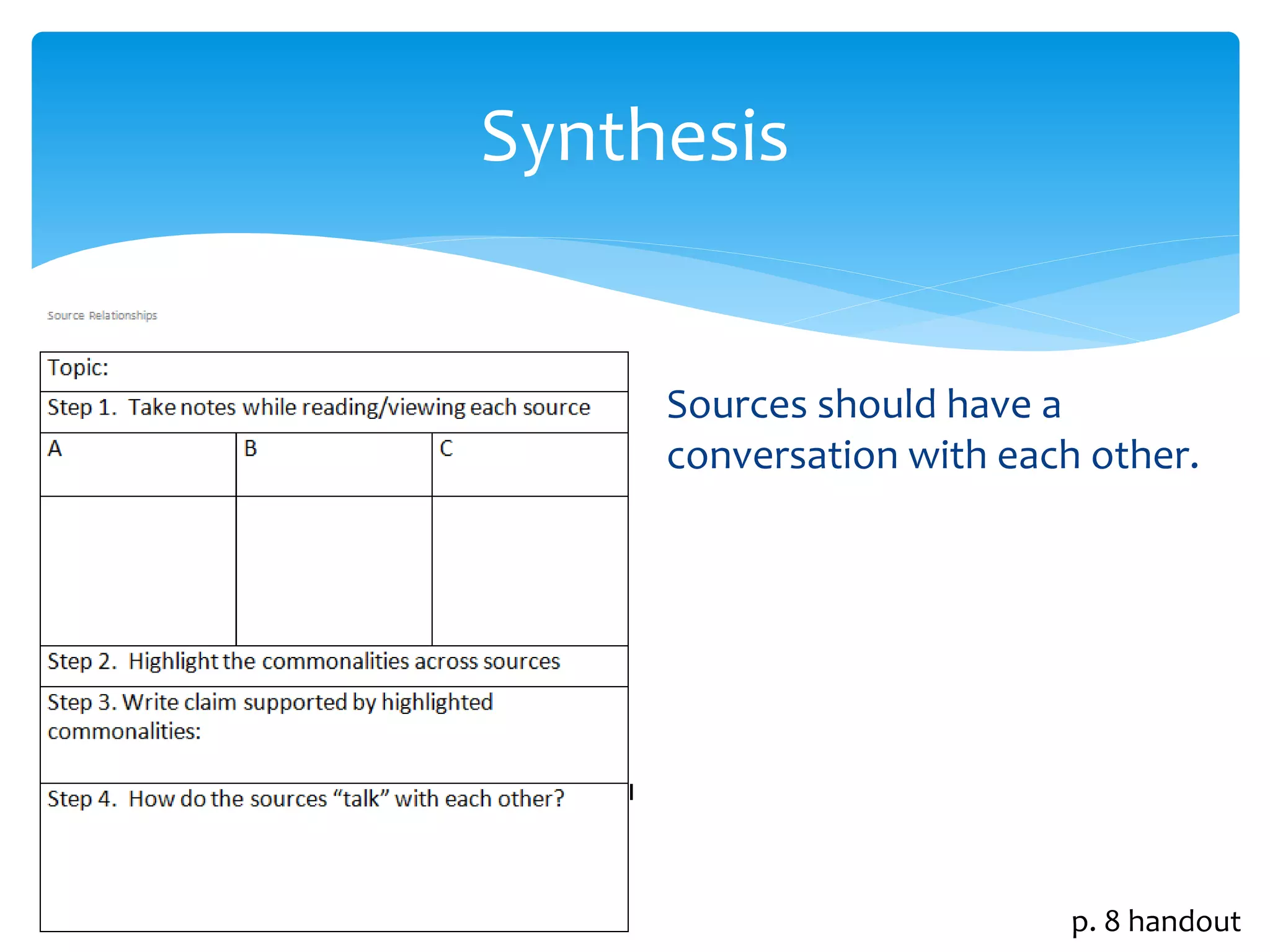 Synthesis 
Sources should have a 
conversation with each other. 
p. 8 handout 
 