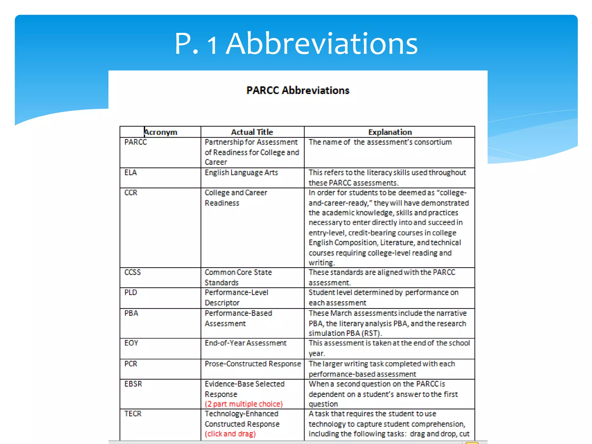 P. 1 Abbreviations 
 