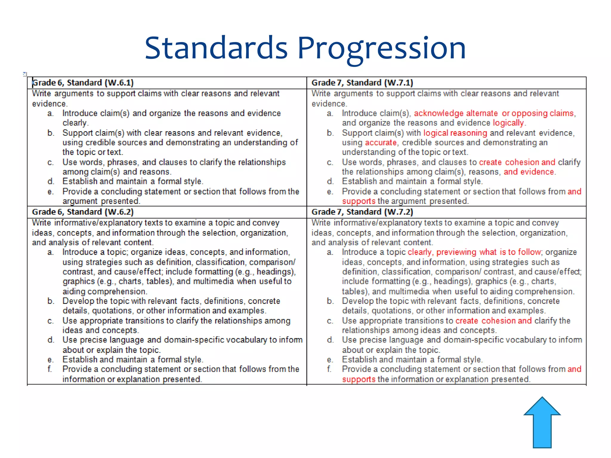 Standards Progression 
 