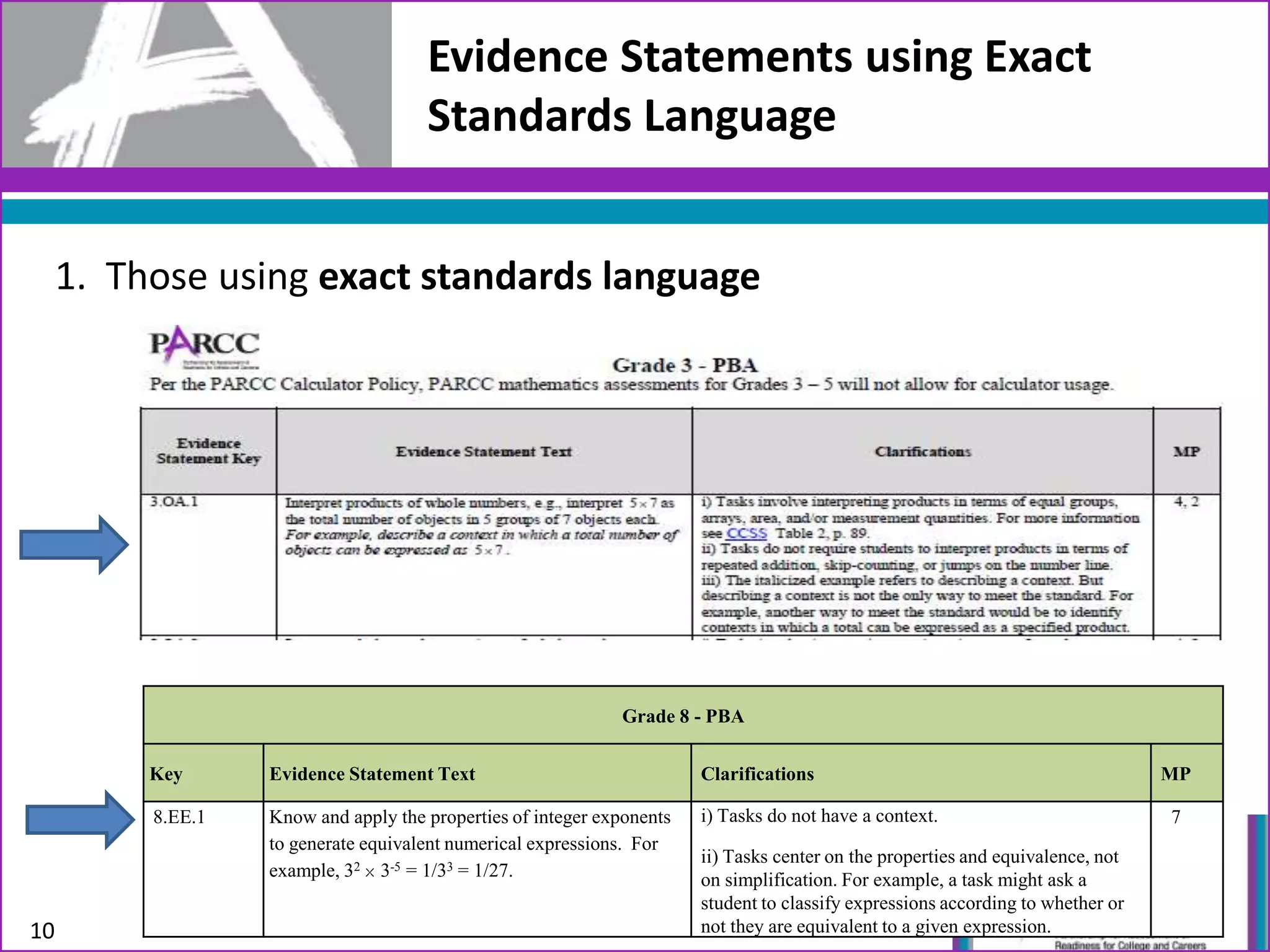 1. Those using exact standards language
10
Evidence Statements using Exact
Standards Language
Grade 8 - PBA
Key Evidence Statement Text Clarifications MP
8.EE.1 Know and apply the properties of integer exponents
to generate equivalent numerical expressions. For
example, 32 3-5 = 1/33 = 1/27.
i) Tasks do not have a context.
ii) Tasks center on the properties and equivalence, not
on simplification. For example, a task might ask a
student to classify expressions according to whether or
not they are equivalent to a given expression.
7
 